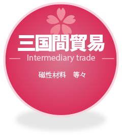 三国貿易